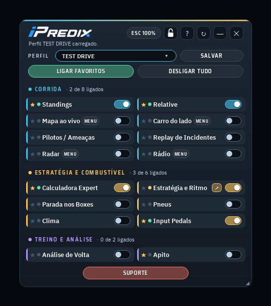 A Central de Overlays do iPredix